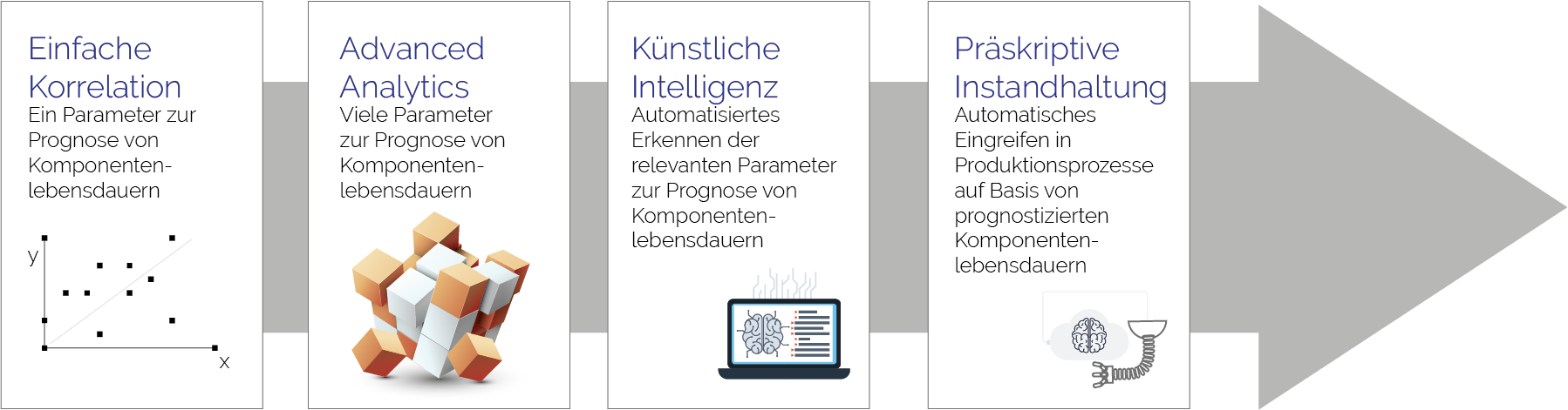 Technologische Transformation: Künstliche Intelligenz Revolutioniert ...